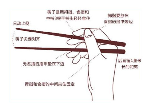 中国传统筷子文化